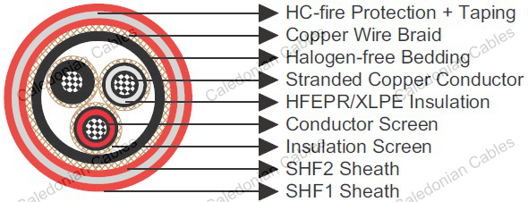P124 RFOU/TFOU-FIRE RESISTANT 18/30 (36) kVNEK606 Marine Cable