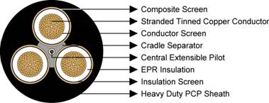 Type 210 1.1/1.1KV Mining Cable 