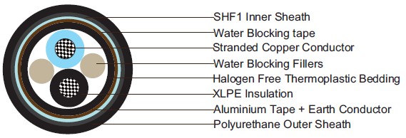 Water Blocked P16 IFLI 250 V NEK606  Marine Cables