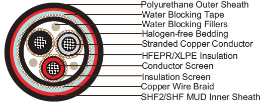 Water Blocked P2 or P2/P9 RFOU/TFOU 3.6/6KV NEK606  Marine Cables
