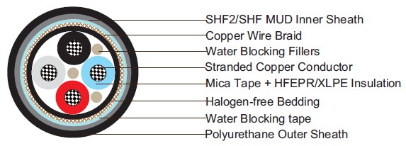 Water Blocked P5 or P5/P12 BFOU 0.6/1KV NEK606  Marine Cables