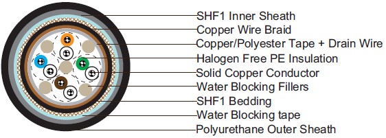 Water Blocked S10 IYOI(c) 60 V NEK606  Marine Cables