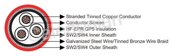 BS 6883&BS7917 STANDARD Offshore & Marine Cables