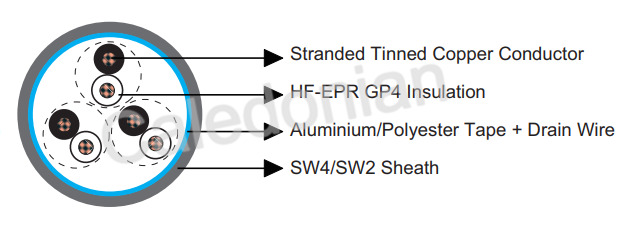 BS 6883&BS7917 STANDARD Offshore & Marine Cables