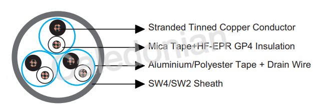 BS 6883&BS7917 STANDARD Offshore & Marine Cables