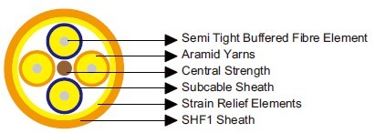 Breakout Fiber Cable IEC60092 STANDARD Offshore & Marine Cables