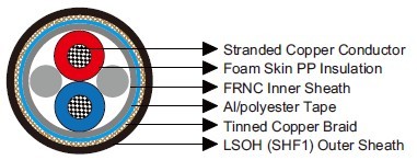 CAN BUS CABLES 120Ω IEC60092 STANDARD Offshore & Marine Cables