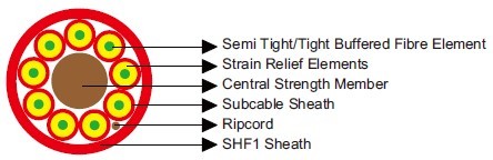 Indoor Optical Fiber Cables with Central Strength IEC60092 STANDARD Offshore & Marine Cables