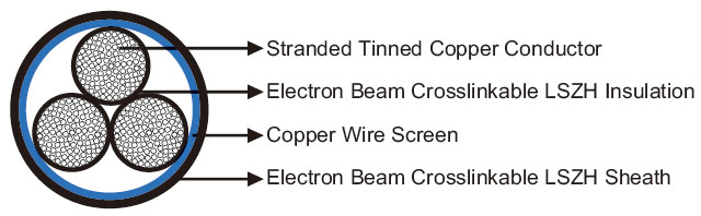 3GKW-SW/S EMC 0.6/1KV Standard Wall Screened Multicore Railway Cables