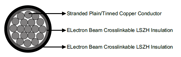0.6/1KV Single Core Dual Wall Traction railway Cables 