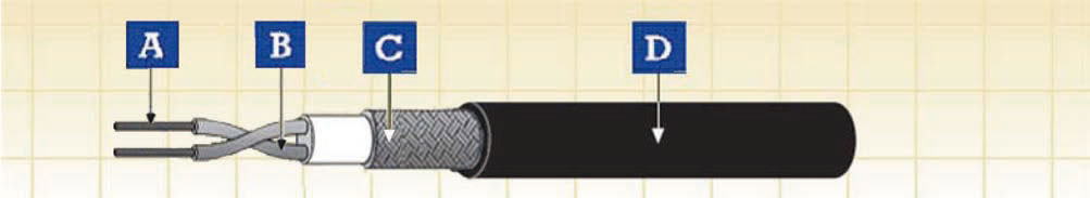 WTB/ MVB Cables