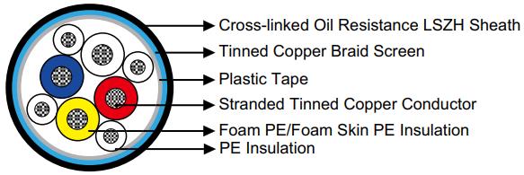 MVB  Cables FRL-MVB-02YCH-1Q0.5S+4G0.25 