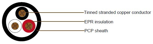 JIS C 3410 Shipboard Cables 0.6/1kV