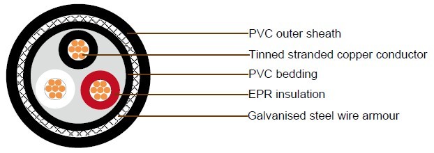 JIS C 3410 Shipboard Cables 0.6/1kV