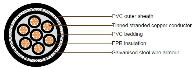 JIS C 3410 Shipboard Cables 250V