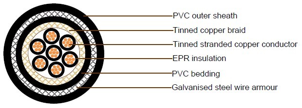 JIS C 3410 Shipboard Cables 250V