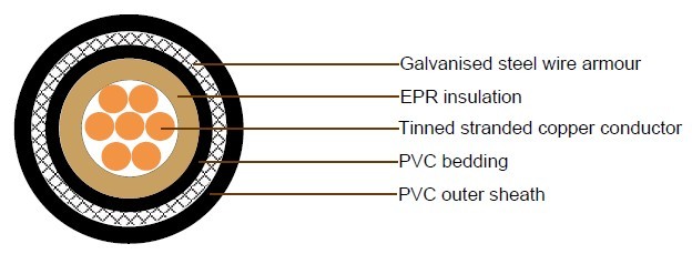 JIS C 3410 Shipboard Cables 0.6/1kV
