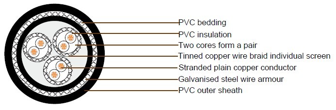 JIS C 3410 Shipboard Cables 250V
