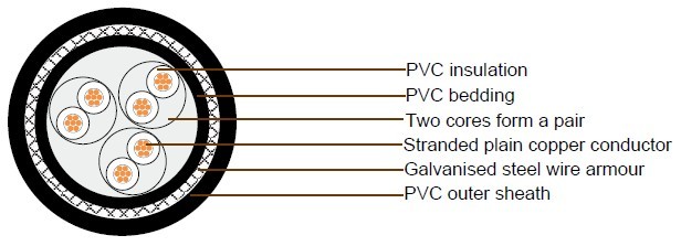 JIS C 3410 Shipboard Cables 250V