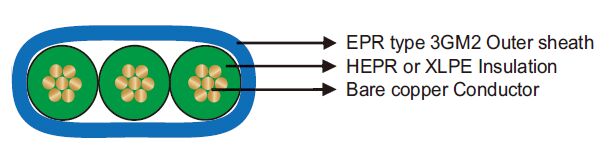 Submersible Cable For Drinking Water (Flat)