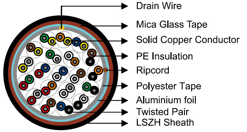 CW 1600 Telephone Cables