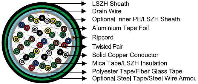 DIN VDE 0815 Telephone Cables