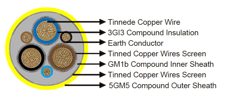 (N)SSHöU cable-Tunnel Cable