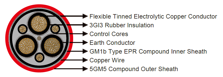 (N)TSCGEWöU-TBM cable-Tunnel Cable