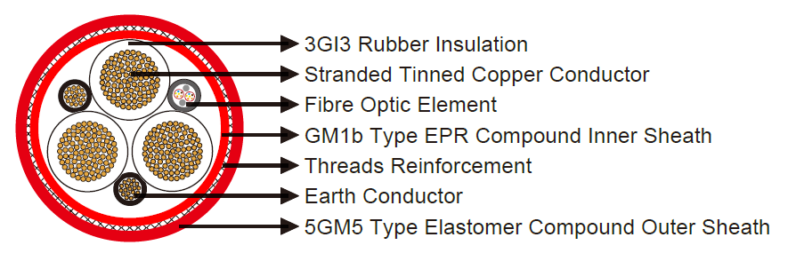 (N)TSCGEWöU FO(LWL) cable-Tunnel Cable