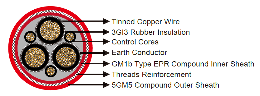 NTSCGEWöU cable-Tunnel Cable
