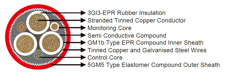 NTSKCGEWöU cable-Tunnel Cable