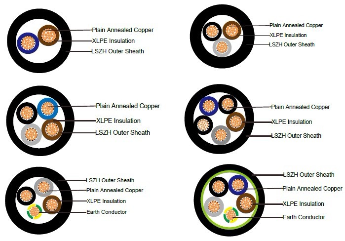 FTX300 1RZ1-R (CU/XLPE/LSZH 600/1000V Class 2)