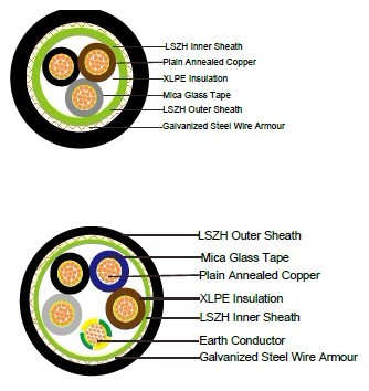 FTX300 1RZ1-R (CU/XLPE/LSZH 600/1000V Class 2)