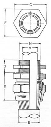 EN 50262, BS 6121 Standards Single Compression A2 Type Weatherproof & Waterproof (IP66) Cable Glands for non armoured cables