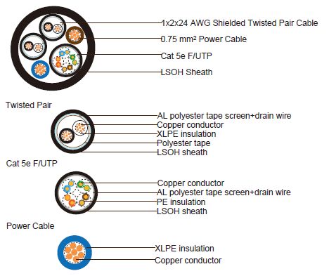 Composite Cable