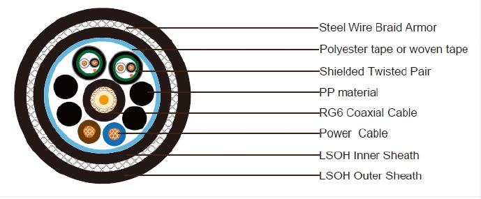 Composite Cable