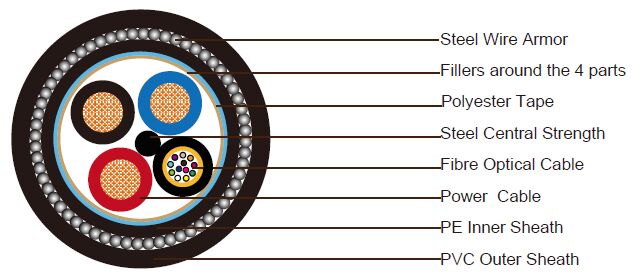 Composite Cable