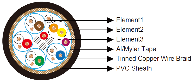 Composite Cable