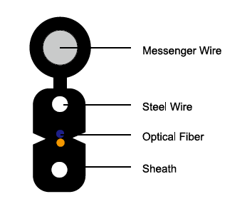FTTH Butterfly Optic Cable