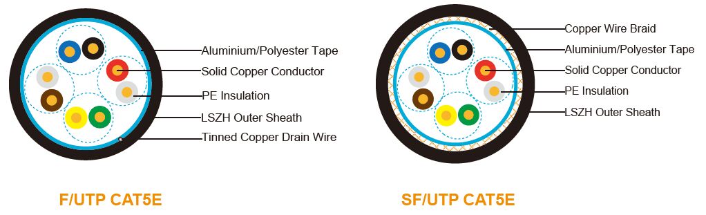 LSZH Flame Retardant Individual and Overall Screened, Armoured Instrumentation Cables
(Multipair)