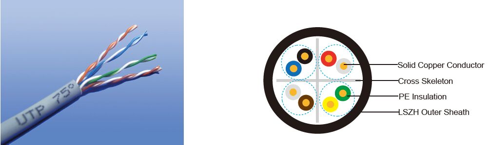 LSZH Flame Retardant Individual and Overall Screened, Armoured Instrumentation Cables
(Multipair)