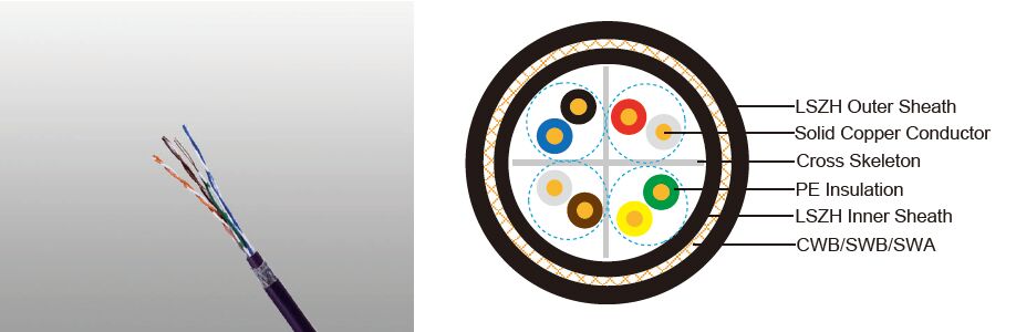 LSZH Flame Retardant CAT6 CWB/SWB/SWA Armoured Data Cables
(Multipair)