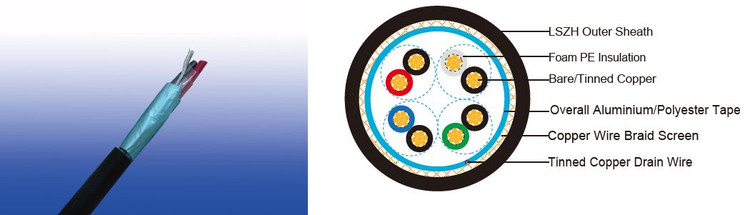 LSZH Flame Retardant RS 485 Databus Cables
(Multipair)