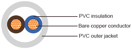 Industrial Cables-British Standard
218Y to BS 6500(New BS EN 50525-2-11)
