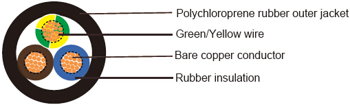 318TRS to BS 6500 British Standard Industrial Cables