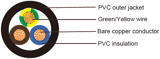 Industrial Cables-British Standard
318A/3192A to BS 6004(Formerly BS 7919)
