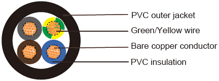 318Y to BS 6500(New BS EN 50525-2-11) British Standard Industrial Cables