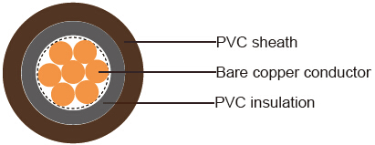 British Standard Industrial Cables
6181Y/6181X to BS 6004/BS 7889