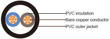 British Standard Industrial Cables
6192Y/ 6193Y to BS 6004