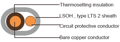 British Standard Industrial Cables
6241B/6242B/ 6243B to BS 7211